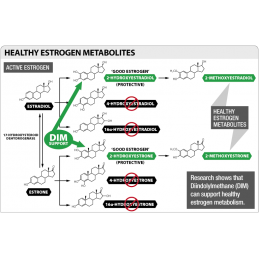 DIM (Diindolilmetan) 100 mg 30 Tablete DIM (Diindolilmetan): Sustine echilibrul hormonal echilibrat, promoveaza nivelurile sanat